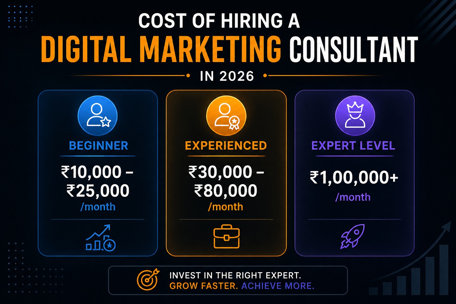 Cost of Hiring a Digital Marketing Consultant in 2026
