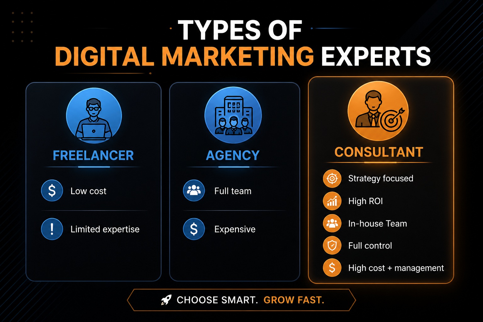 Types of Digital Marketing Experts