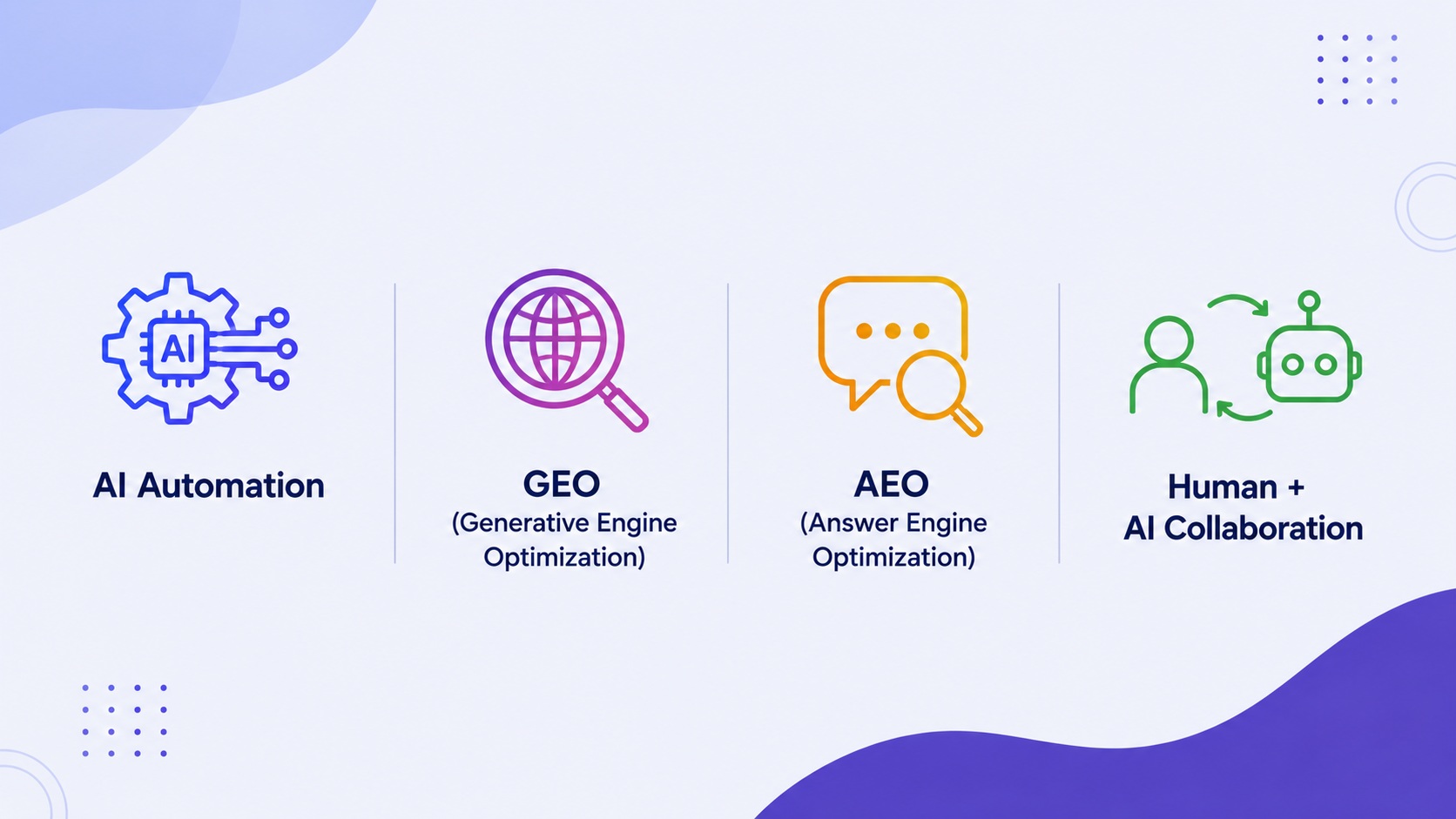 Future of Digital Marketing Agencies in Ahmedabad