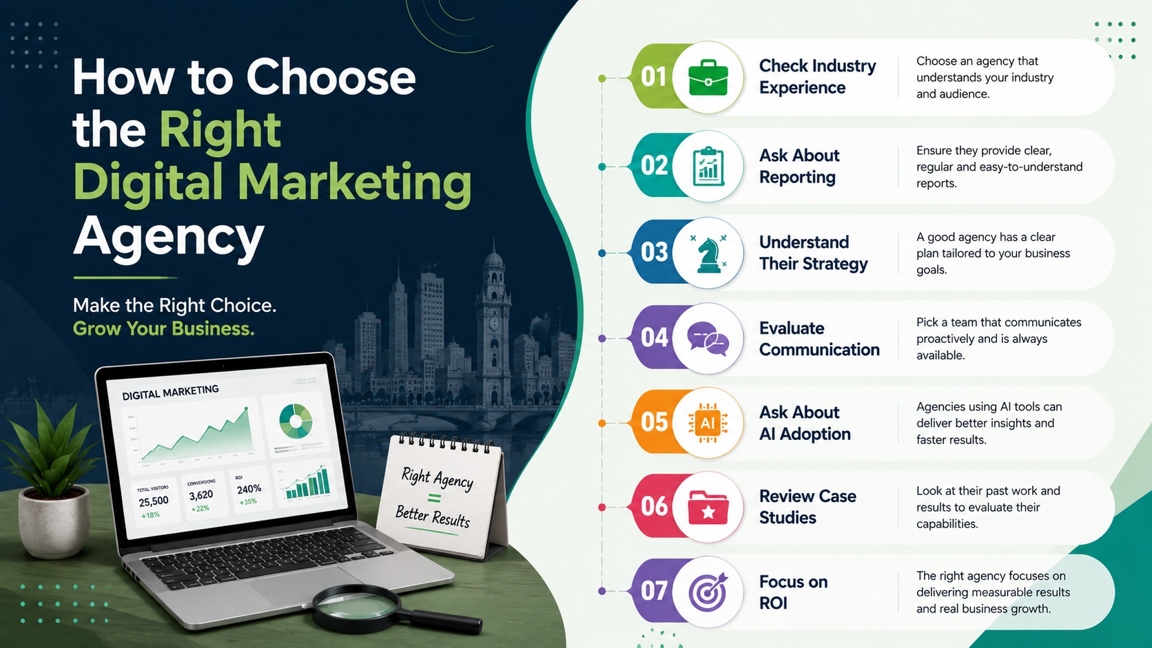 How to Choose the Right Digital Marketing Agency